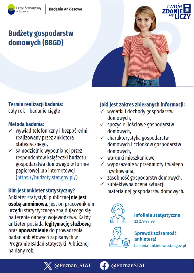 Urząd Statystyczny ogłasza – Badanie budżetów gospodarstw domowych